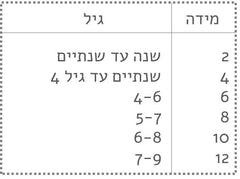 טבלת מידות שמלות ספירולינה