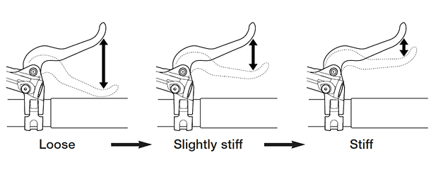 diagram showing the correct functioning of brake lever following bleeding