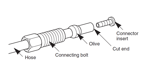 diagram showing correct order of hydraulic hose insert and olive