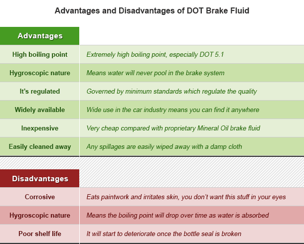 advantages and disadvantages of dot brake fluid