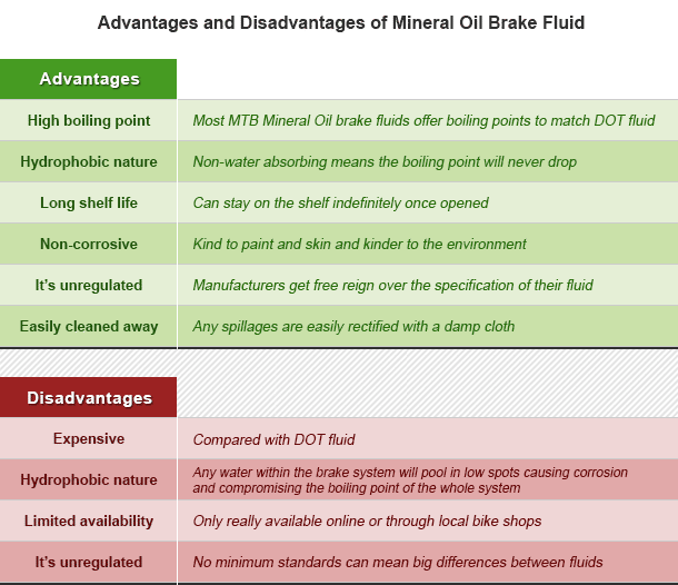 advantages and disadvantages of mineral oil brake fluid