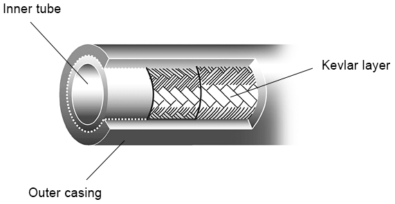 Diagram of the layers of hydraulic brake hose - epic bleed solutions