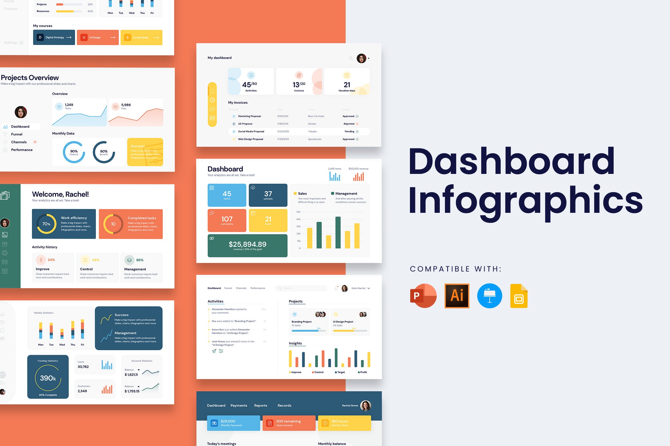 Dashboard Infographic Templates Slidewalla