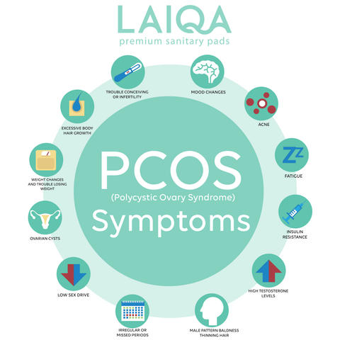 Symptoms Of PCOS