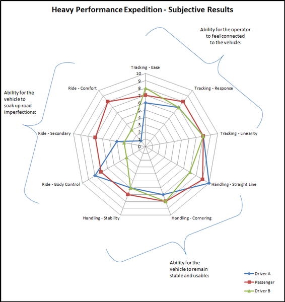 Heavy Performance Expedition - Subjective Results