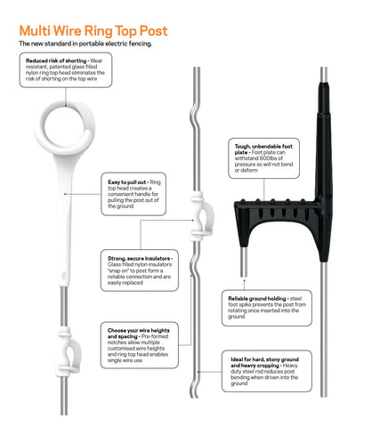 Heavy Duty Multi Wire Ring Top Post The new standard in portable electric fencing Ideal for hard, stony ground and heavy cropping - Heavy duty 7mm diameter steel shaft reduces post bending when driven into the ground Tough, unbendable foot plate - Foot plate can withstand 360kg of pressure so will not bend or deform Strong, secure insulators - Glass filled nylon insulators “snap on” to post to form a reliable connection Reduced risk of shorting - Wear resistant, patented glass filled nylon ring top head eliminates the risk of shorting on the top wire Choose your wire heights and spacing - Pre-formed notches allow multiple customized wire heights and ring top head enables single wire use Easy to pull out - Ring top head creates a convenient handle for pulling the post out of the ground Reliable ground holding - steel foot spike prevents the post from rotating once inserted into the ground