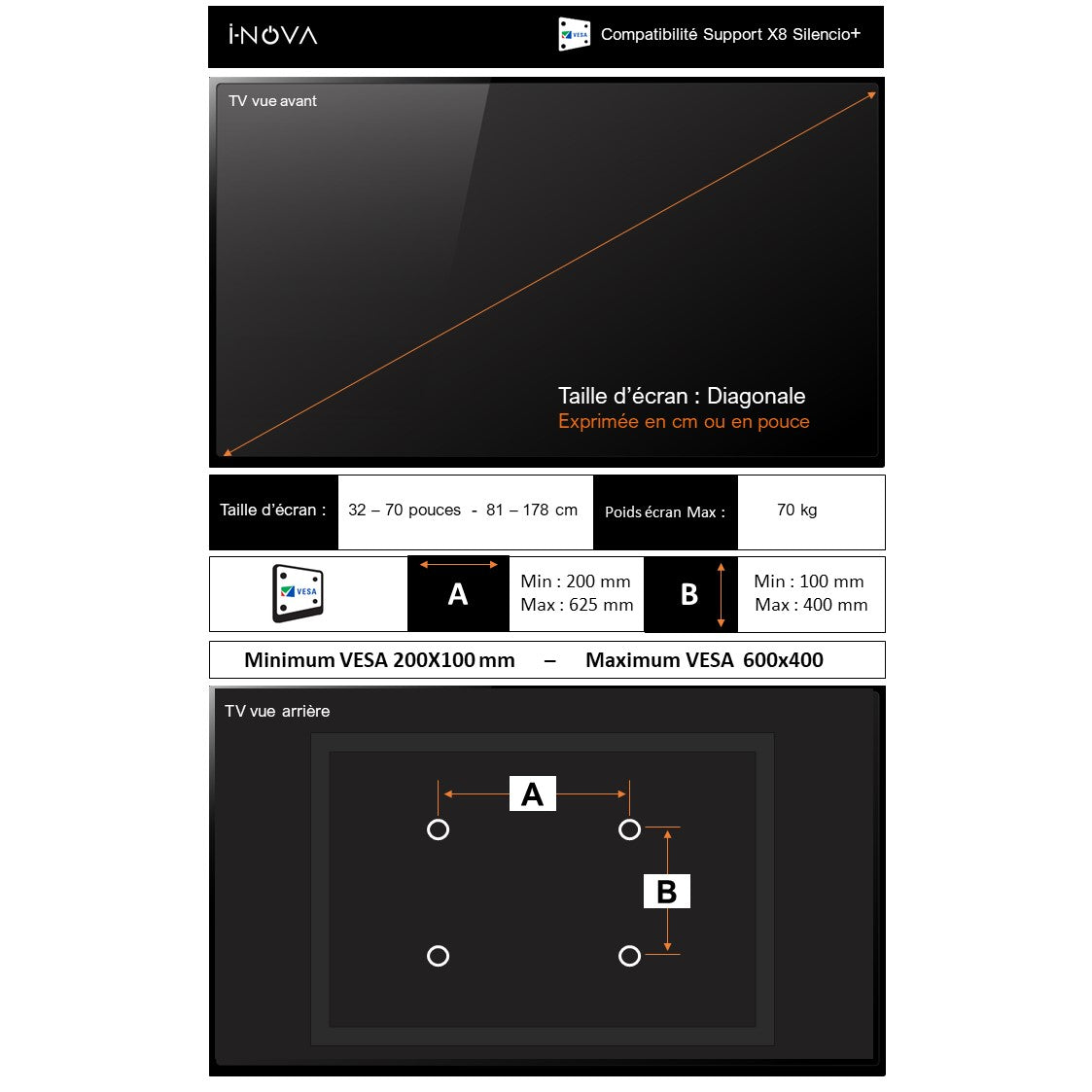 guide compatibilité support tv motorisé x8silencio+