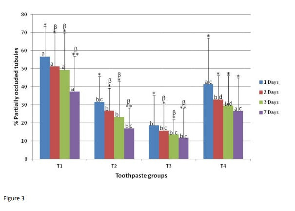 figure-3