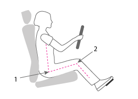 Bad car seat posture