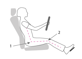 Good car seat setup requires an open hip angle (1) and an open knee angle (2)