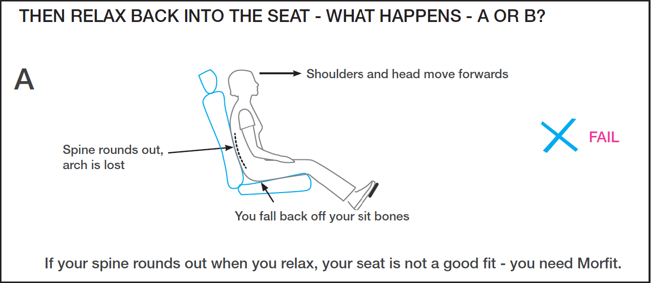 then relax back into the seat - what happens? A or B?