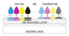 dye inks versus pigment based ink