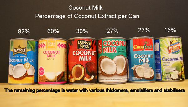 Coconut milk comparison between brands for Thai curry