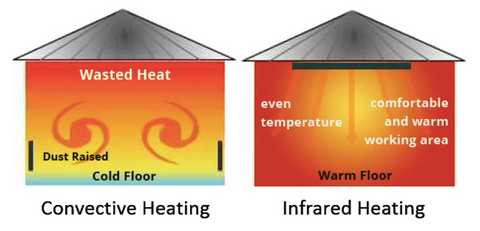 Icon Heaters I Infraredheaters.ca