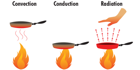 Infrared Heat Explain 