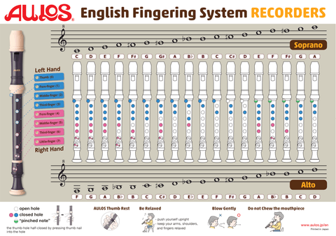 Recorder fingering chart - Baroque (English) 