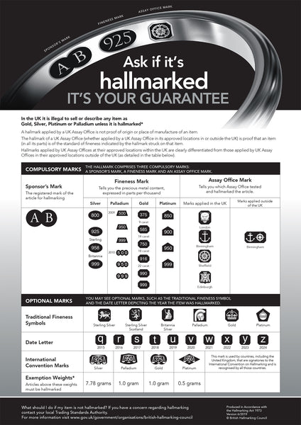 Hallmarking