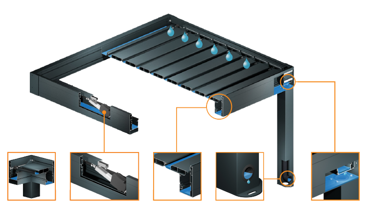 Pergola Water Drainage