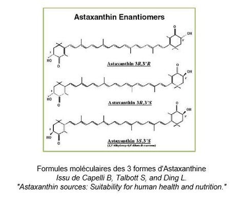 Formules moléculaires des 3 formes d'Astaxanthine
