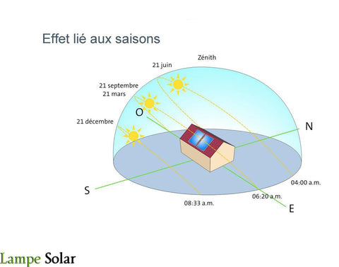 orientation-panneau-solaire_lamoe-solar