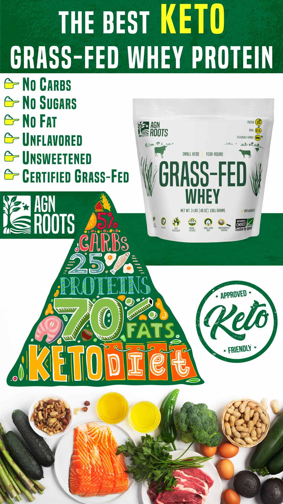 What is the Best Whey Protein for Keto?  AGN Roots Grass-Fed Whey