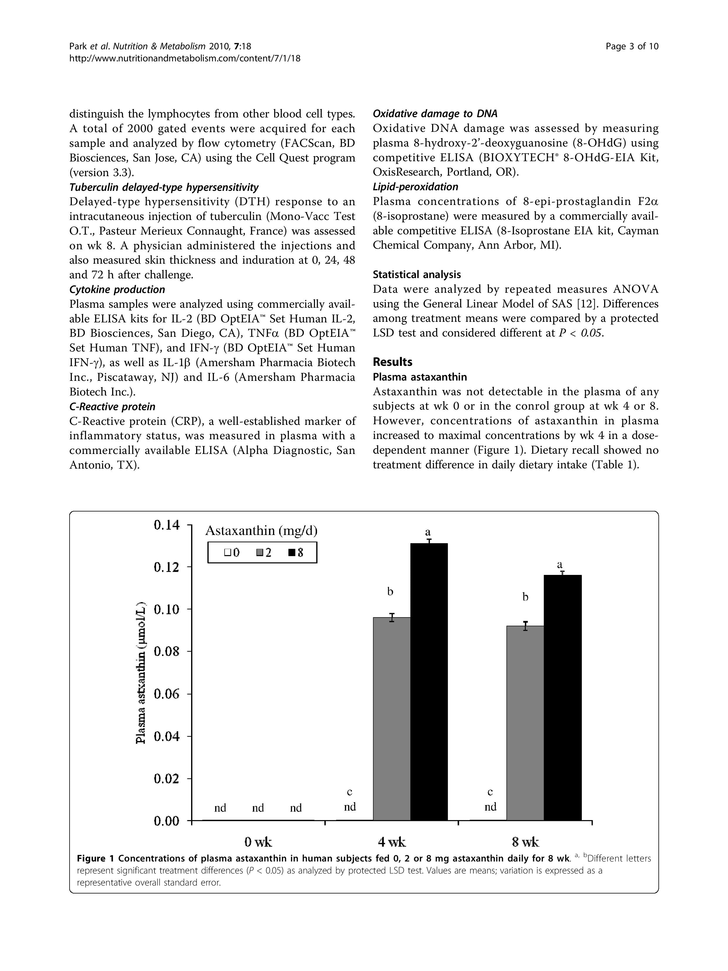 AX Enhance Immune Response-Park2010-page-003