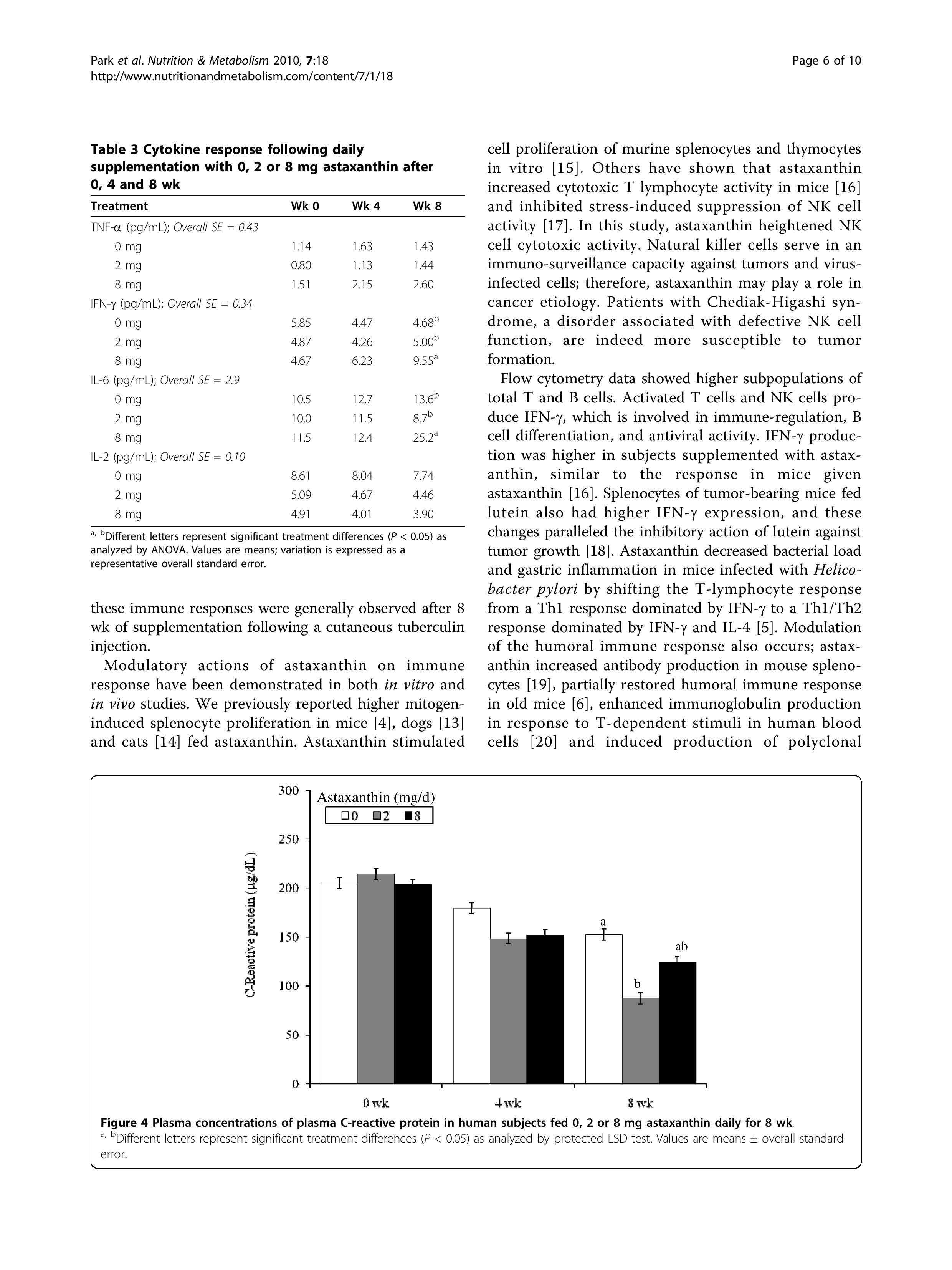 AX Enhance Immune Response-Park2010-page-006