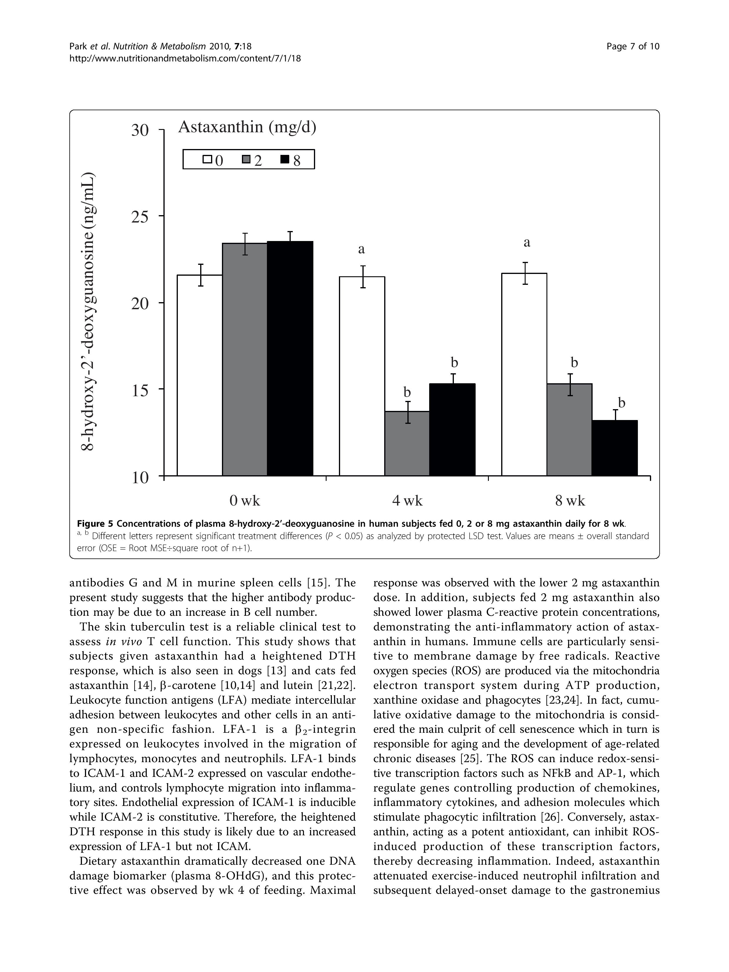 AX Enhance Immune Response-Park2010-page-007