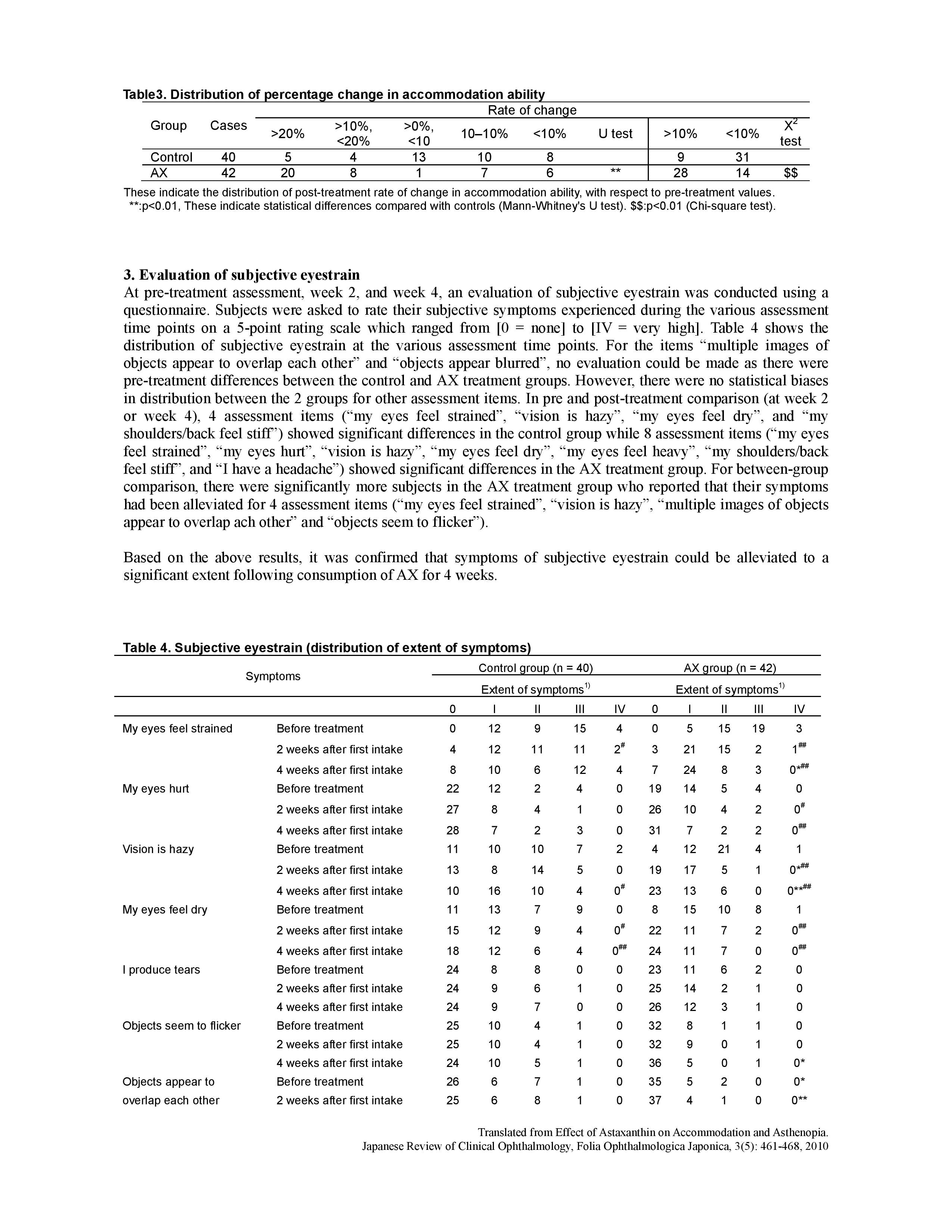 AX on Accommodation&Asthenopia-Nagaki2010-page-006