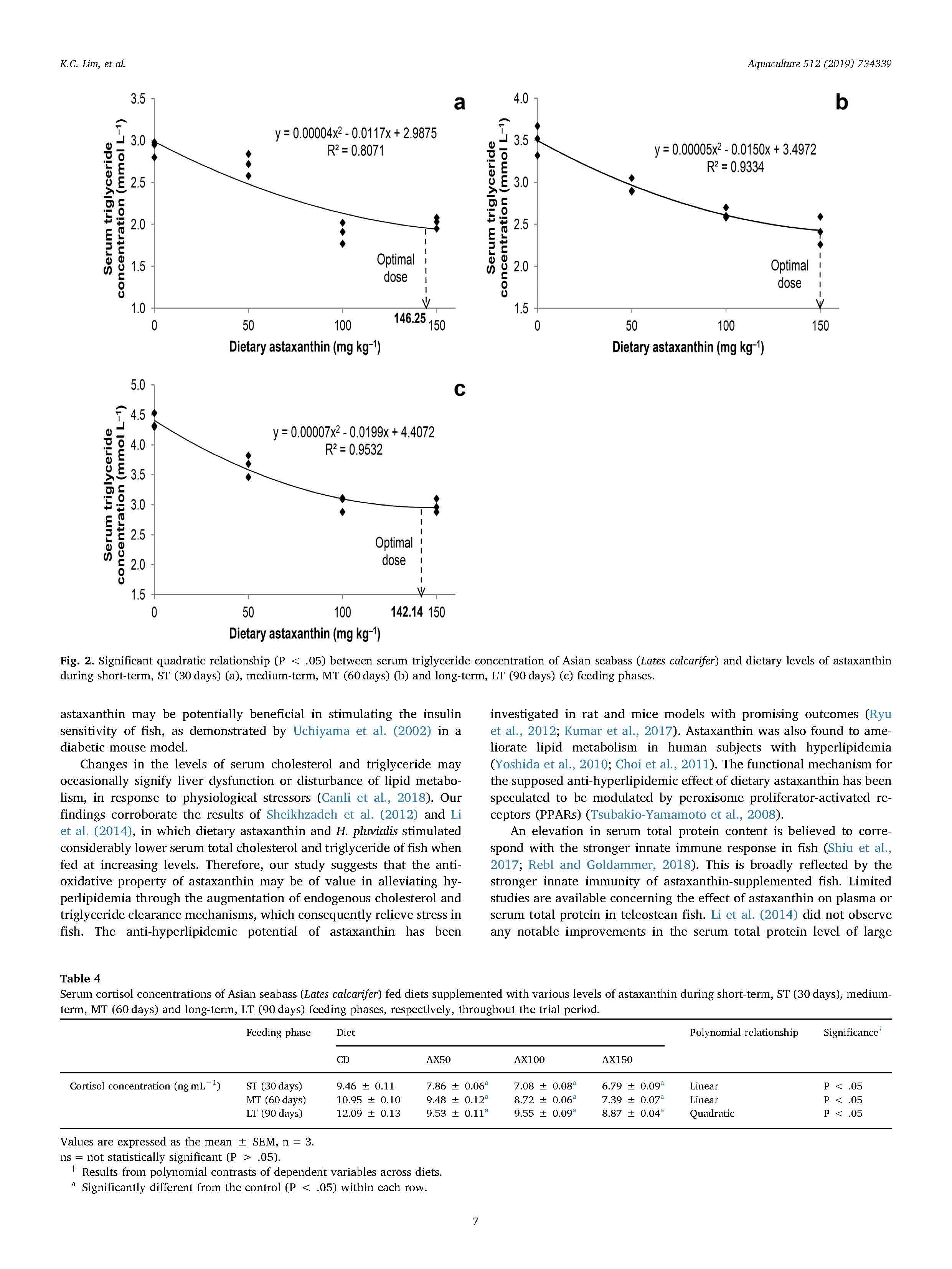 Dietary supplementation of astaxanthin enhances hemato-biochemistry and innate immunity of Asian seabass, Lates calcifer (Bloch, 1790)