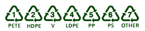 acceptable recycle numbers