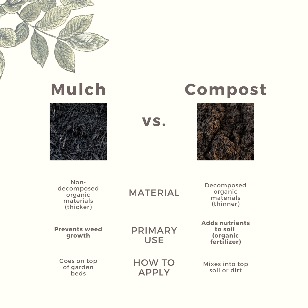 mulch v. compost