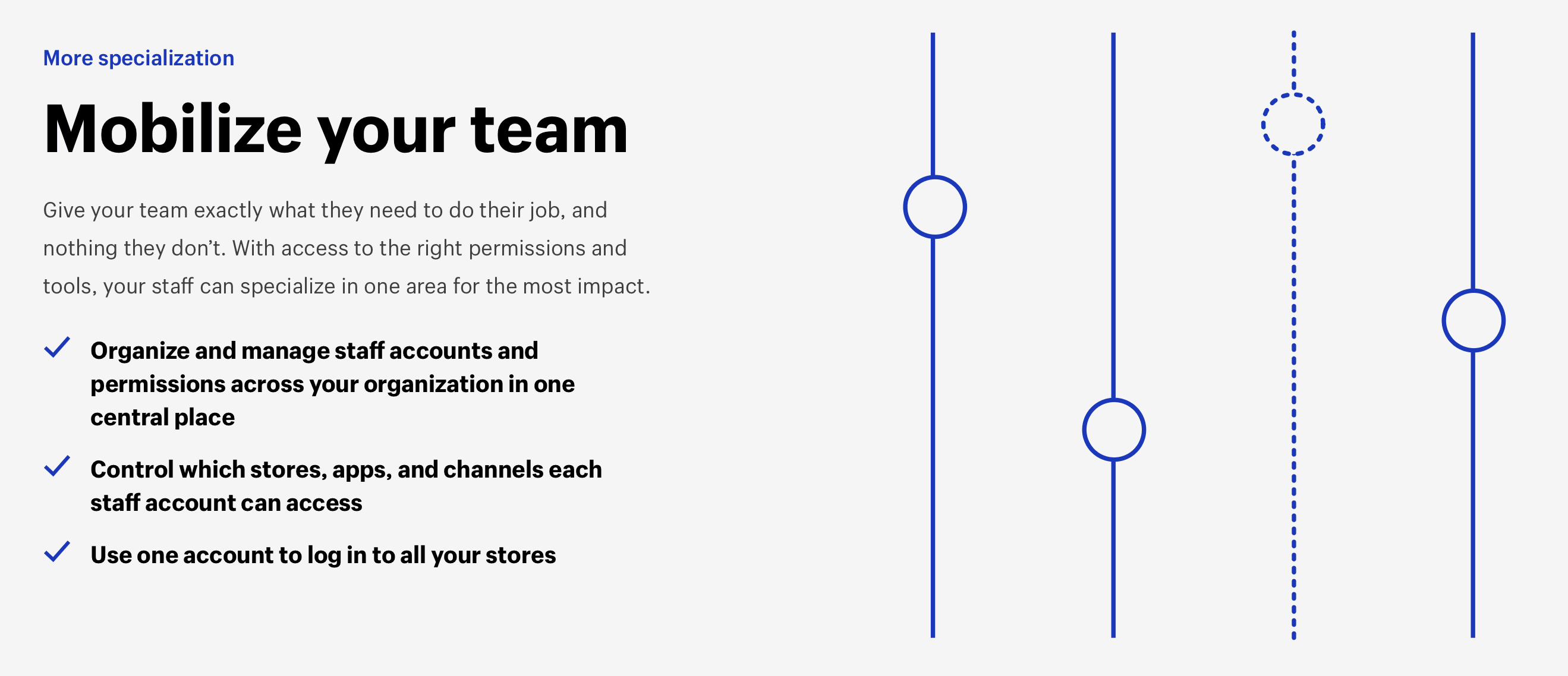 Shopify Plus Managing staff access across multiple Shopify Plus stores
