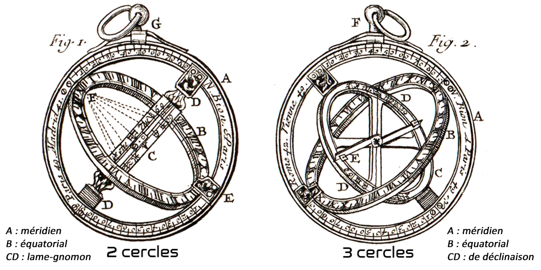 bague astronomique 2 cercles 3 cercles schema