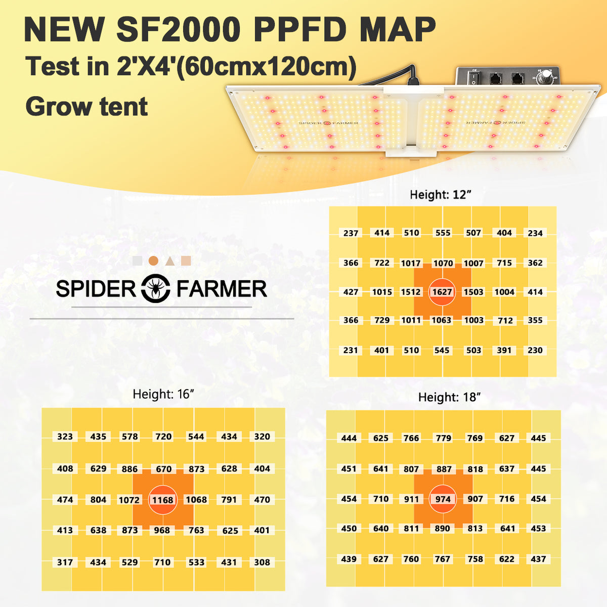 スパイダーファーマー SF2000 植物育成LEDライト 植物 | endageism.com