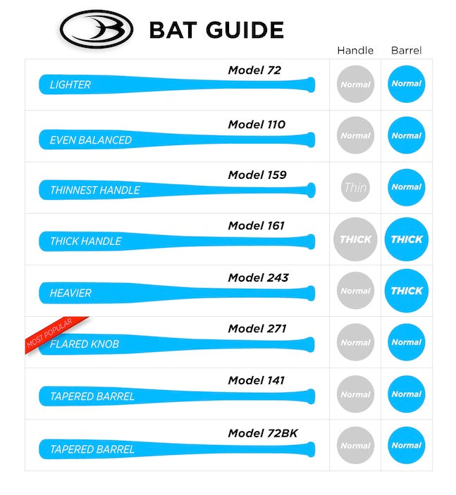 Wood Bats Wood Bats Maple Vs Ash