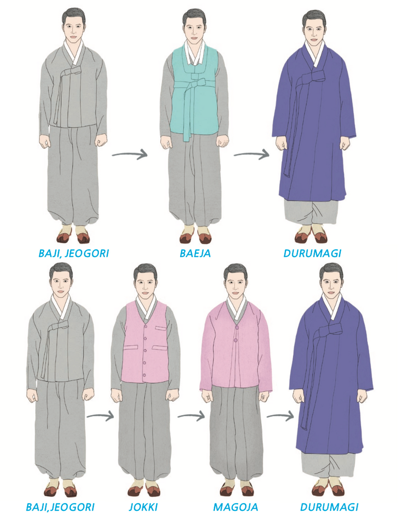 How to wear men's hanbok 