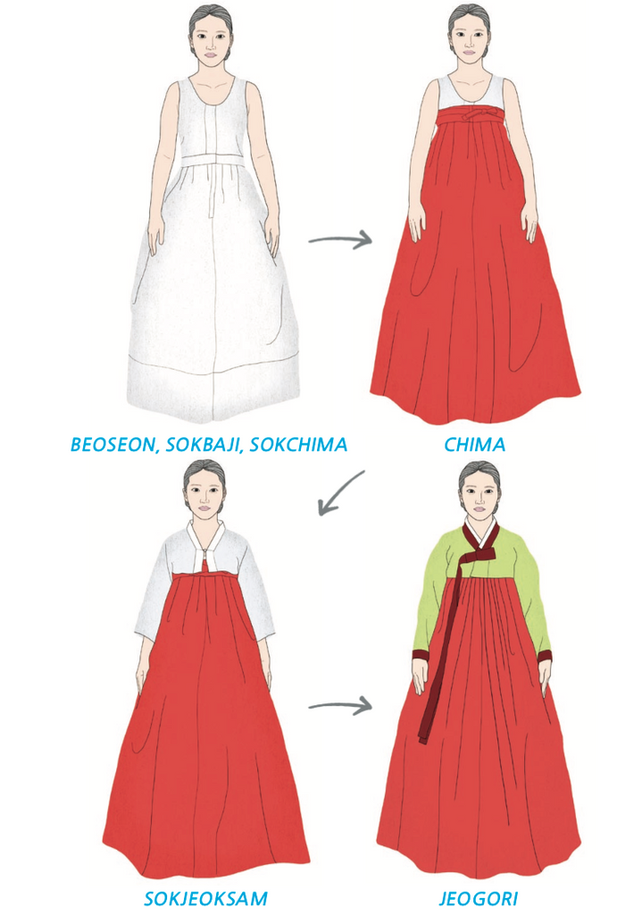 How to wear hanbok: women