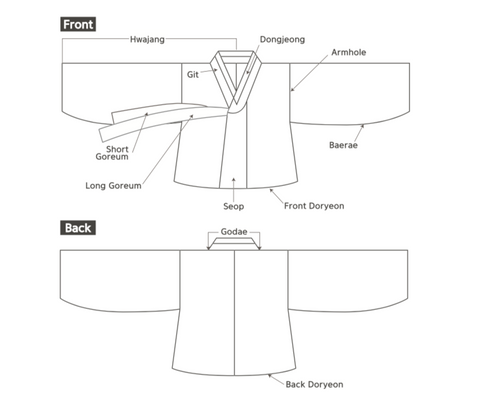 Jeogori Korean hanbok traditional men's male clothing