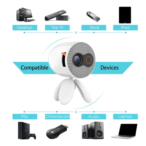 GooDee YG220 Compatible Devices