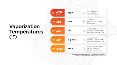 Firefly 2+ Dynamic Heating of Cannabinoids and Terpenes