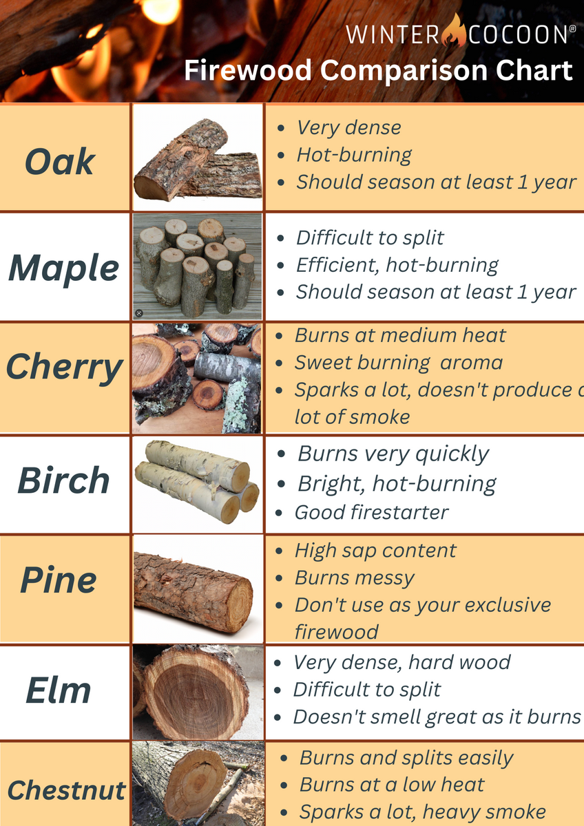 The Ultimate Firewood Comparison Find the Best Wood for Your Needs