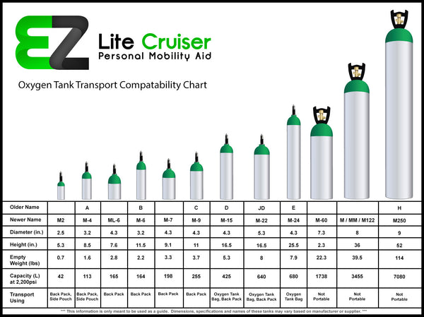 cylinder flow chart e Tank  Lite EZ Oxygen Power  Wheelchair Bag Cruiser