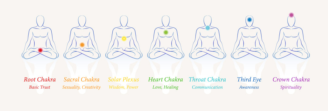 Easily balance your chakras using a biotensor