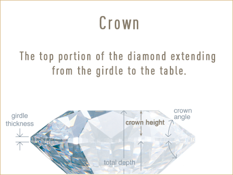Diamond Crown. Understanding the components of a diamond. Bashert Jewelry.
