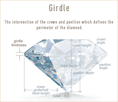 Diamond Girdle. Understanding the components of a diamond. Bashert Jewelry