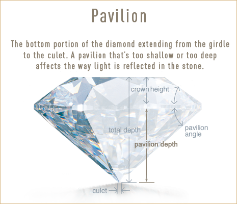 Diamond Pavilion. Understanding the components of a diamond Bashert Jewelry.