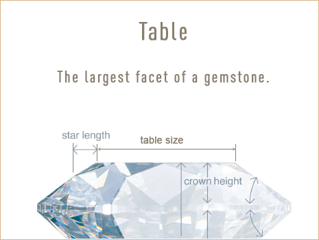 Diamond Table. Understanding the components of a diamond. Bashert Jewelry.