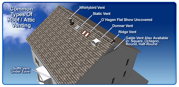 common types roof attic vents