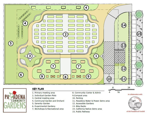 Community Garden Outline